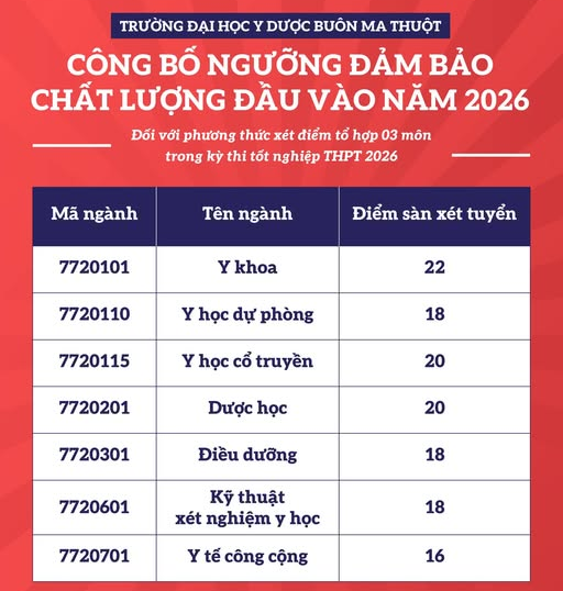 Nguong dam bao chat luong Dai hoc Y duoc Buon Ma Thuot 2026