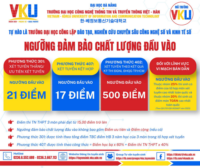 Diem san xet tuyen DH Cong nghe thong tin va truyen thong Viet Han - DH Da Nang (VKU) 2026