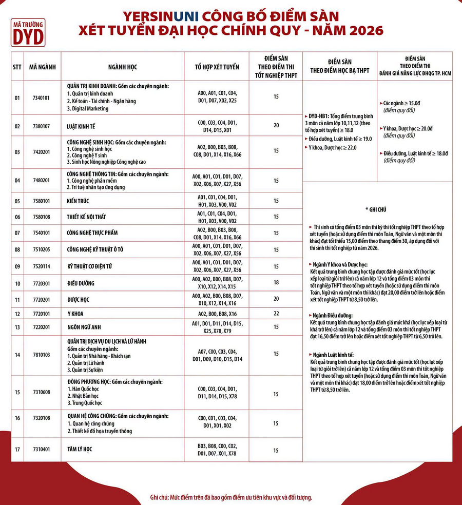 Dai hoc Yersin Da Lat (YersinUni) cong bo diem san 2026