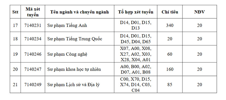 Diem san xet tuyen Dai hoc Dong Thap (DThU) 2026