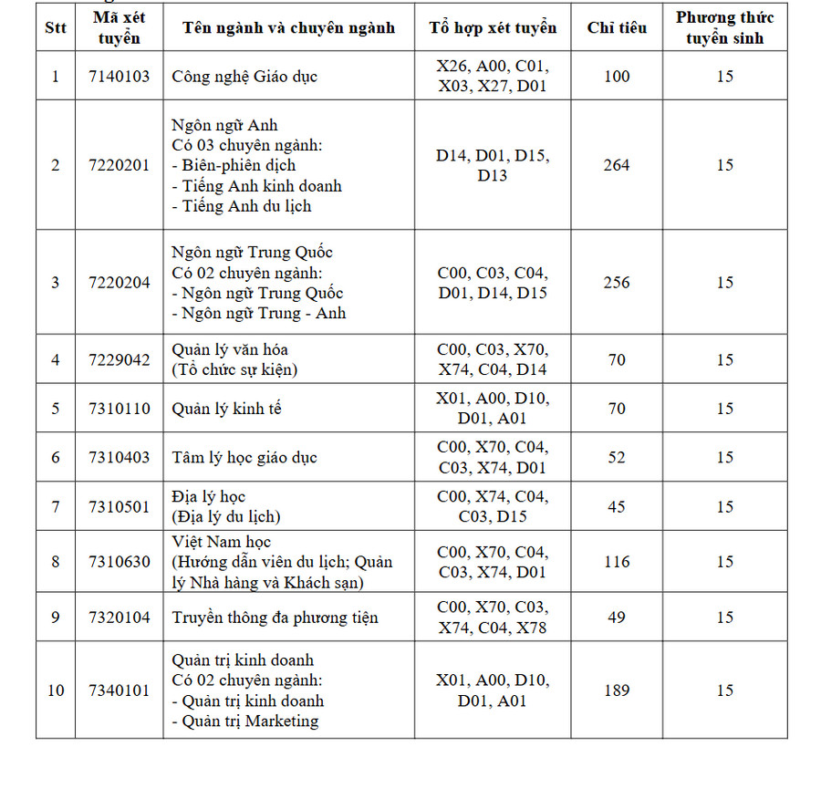 Diem san xet tuyen Dai hoc Dong Thap (DThU) 2026