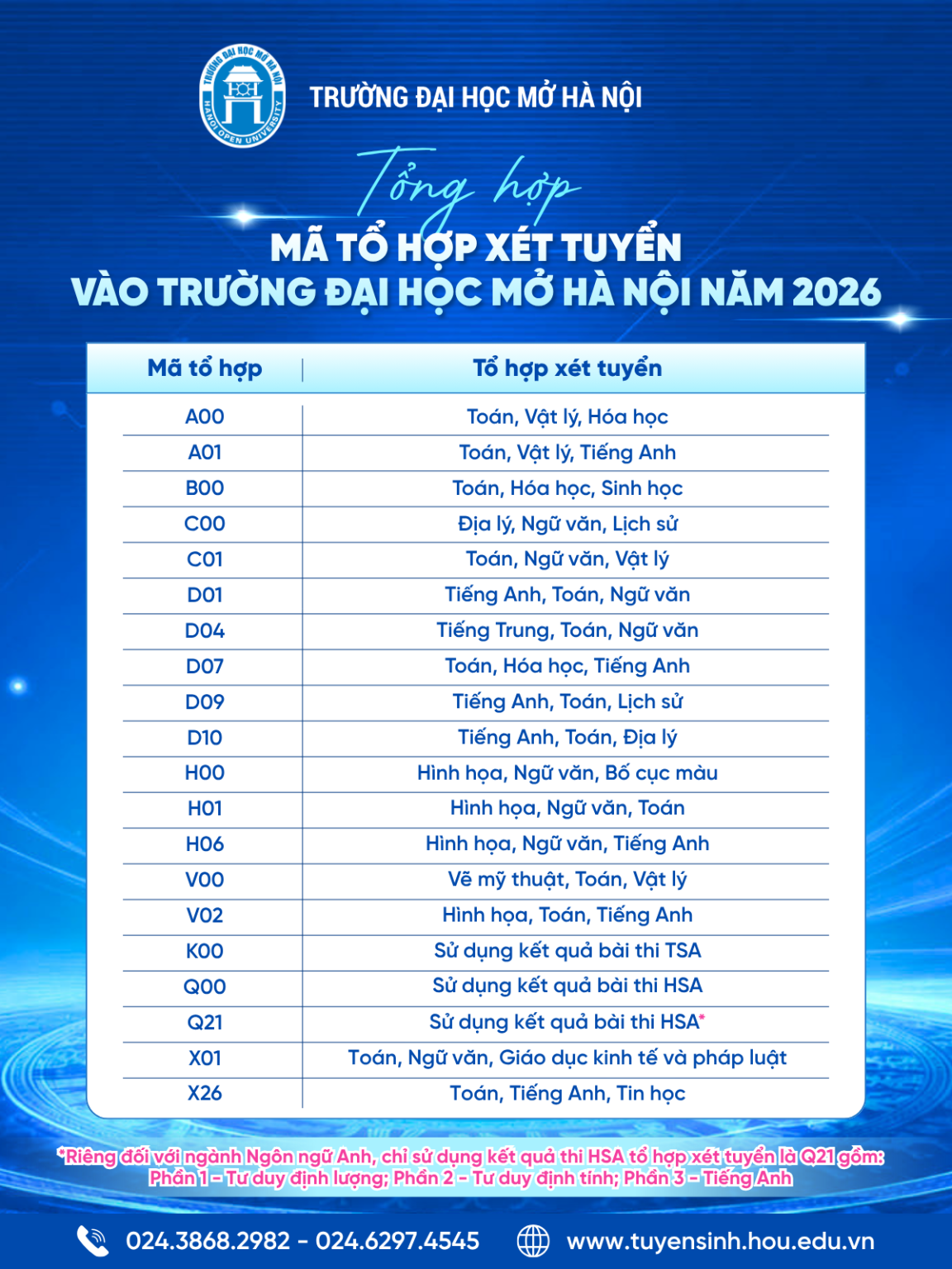 Diem san va bang quy doi Dai hoc Mo Ha Noi (HOU) 2026
