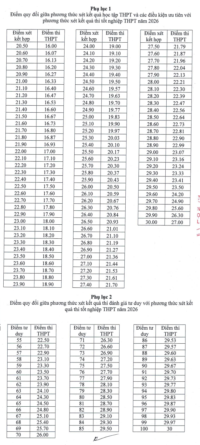 Diem san va quy doi diem Dai hoc Thuy Loi (TLU) 2026