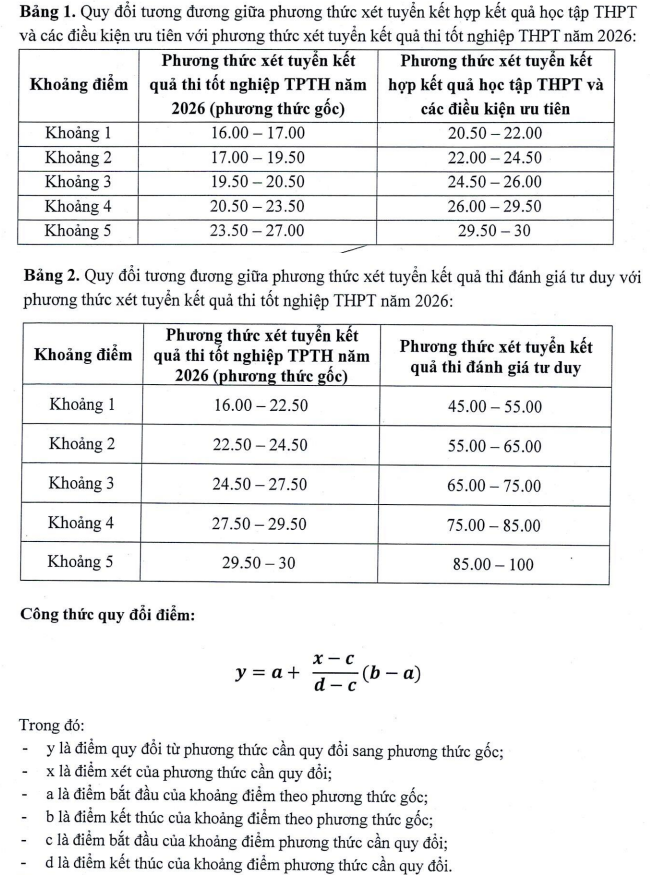 Diem san va quy doi diem Dai hoc Thuy Loi (TLU) 2026