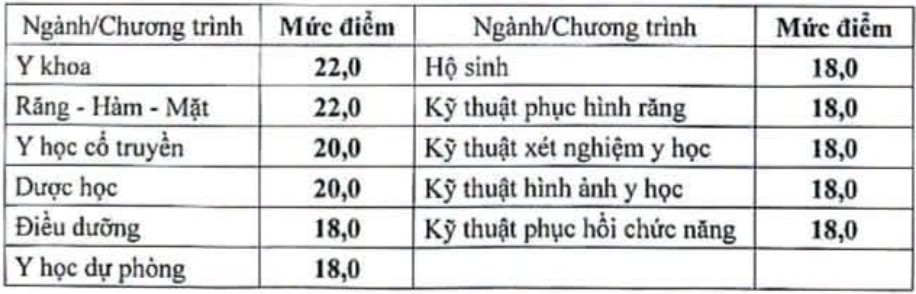 Diem san xet tuyen Dai hoc Dieu duong Nam Dinh (NDUN) 2026