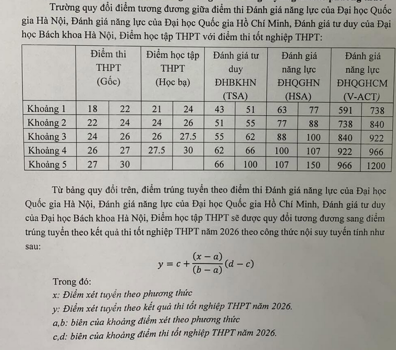 Diem san va quy doi diem DH Ky thuat Y te Hai Duong (HMTU) 2026