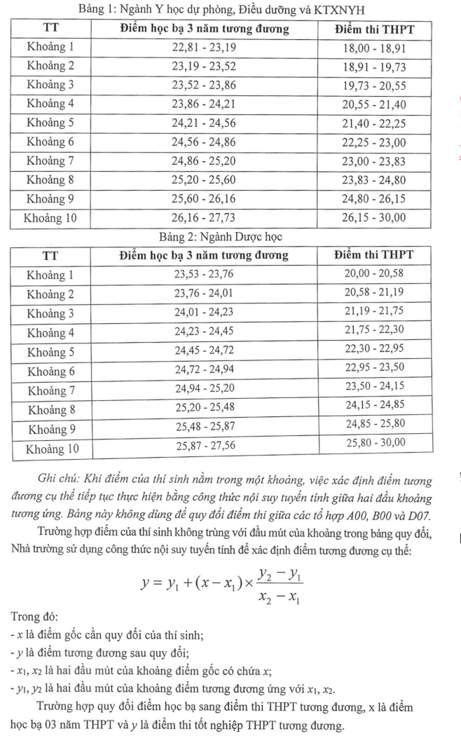 Diem san va bang quy doi Dai hoc Y khoa Vinh (VMU) 2026