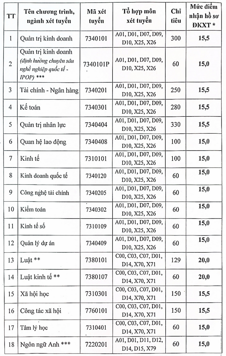 Diem san va quy doi diem Dai hoc Cong doan (TUU) 2026