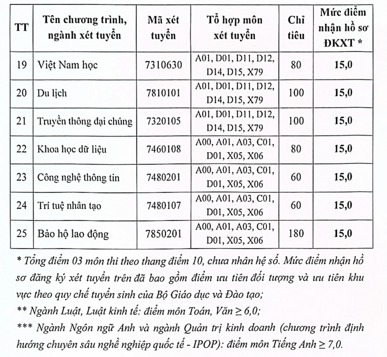 Diem san va quy doi diem Dai hoc Cong doan (TUU) 2026