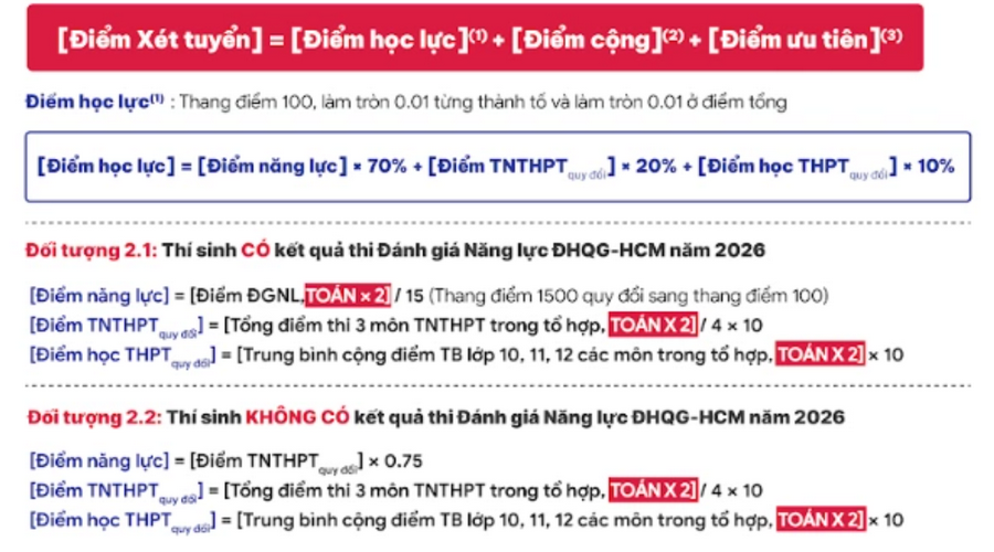 Diem san Dai hoc Bach khoa TP HCM (HCMUT) 2026