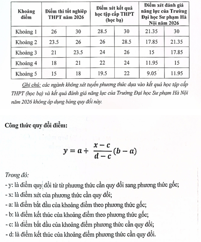 Diem san va quy doi diem Dai hoc Cong doan (TUU) 2026