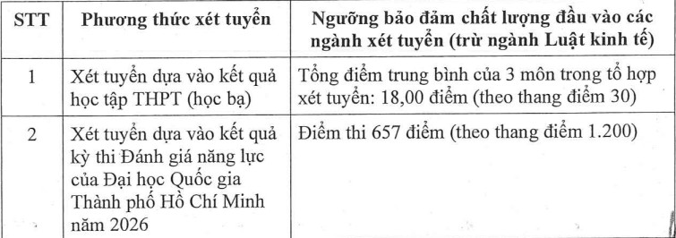 Diem san xet tuyen va quy doi diem Dai hoc Tai chinh - Marketing (UFM) 2026