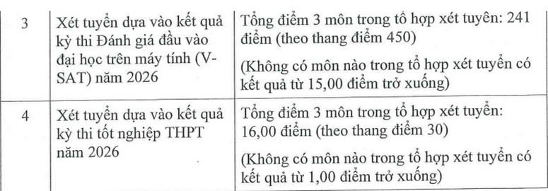 Diem san xet tuyen va quy doi diem Dai hoc Tai chinh - Marketing (UFM) 2026