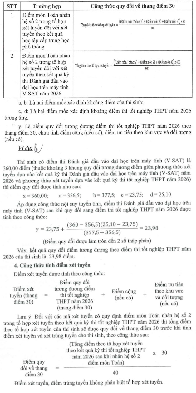 Diem san xet tuyen va quy doi diem Dai hoc Tai chinh - Marketing (UFM) 2026