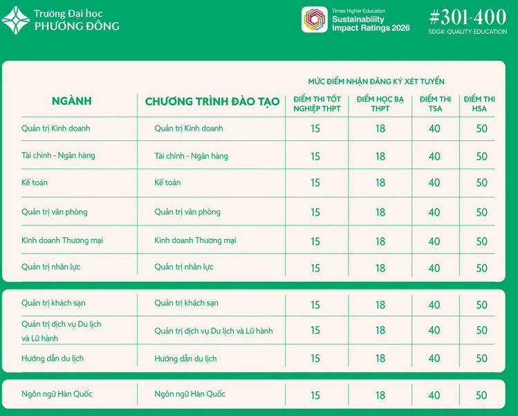 Diem san va quy doi diem Dai hoc Phuong Dong (PDU) 2026