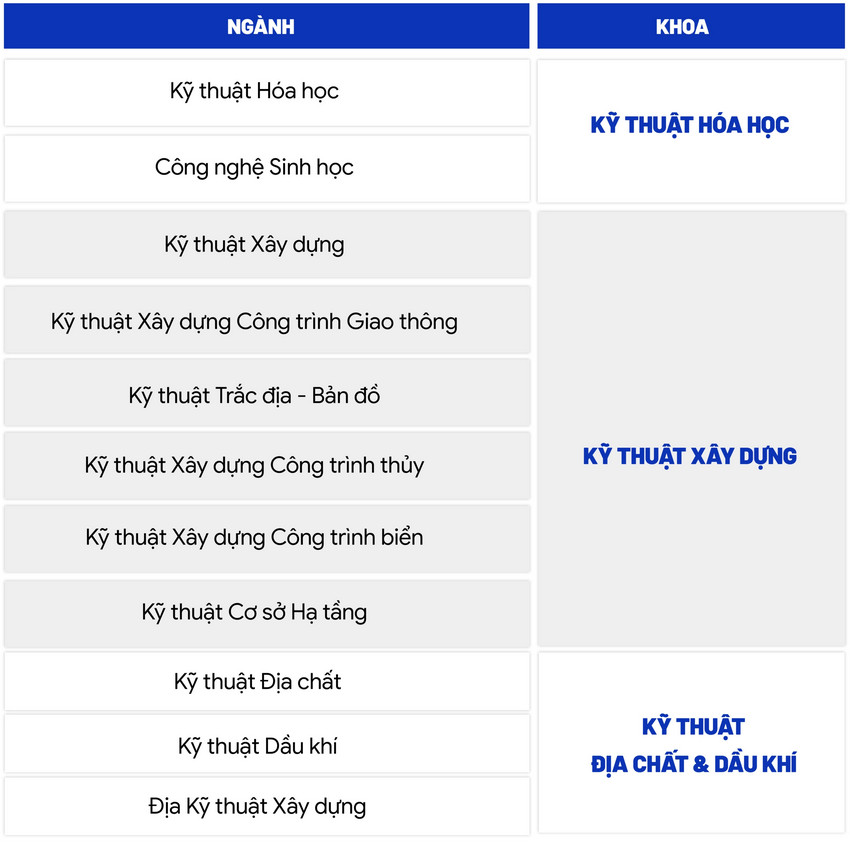 DH Bach khoa TP HCM cap hoc bong 3,7-5,5 trieu dong/thang cho 32 nganh