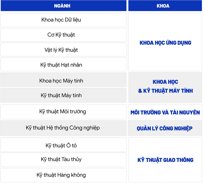 DH Bach khoa TP HCM cap hoc bong 3,7-5,5 trieu dong/thang cho 32 nganh