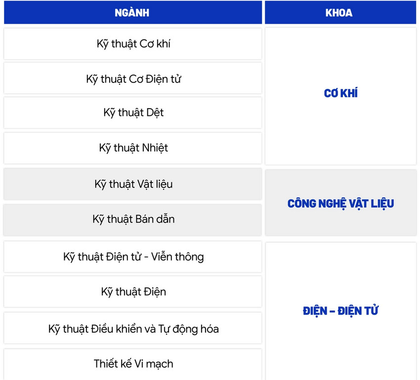 DH Bach khoa TP HCM cap hoc bong 3,7-5,5 trieu dong/thang cho 32 nganh