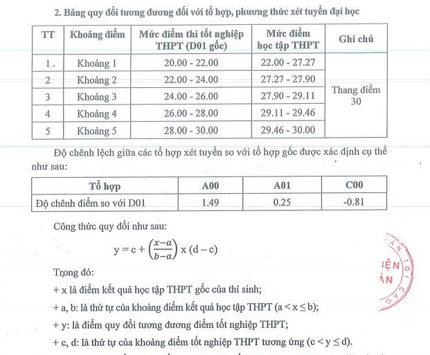 Diem san va quy doi diem Hoc vien Toa an (VCA) 2026