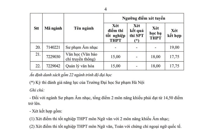 Diem san xet tuyen Dai hoc Ha Long (UHL) 2026