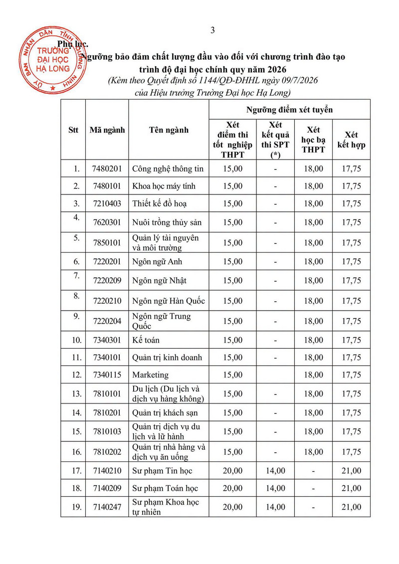 Diem san xet tuyen Dai hoc Ha Long (UHL) 2026