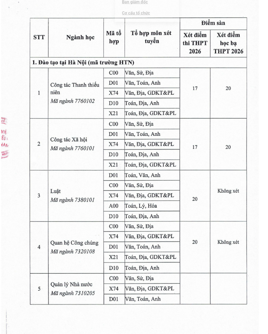 Diem san va quy doi diem Hoc vien Thanh thieu nien Viet Nam (VYA) 2026