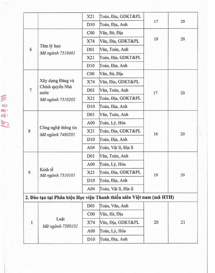 Diem san va quy doi diem Hoc vien Thanh thieu nien Viet Nam (VYA) 2026