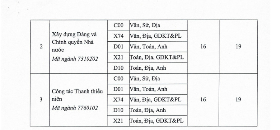 Diem san va quy doi diem Hoc vien Thanh thieu nien Viet Nam (VYA) 2026