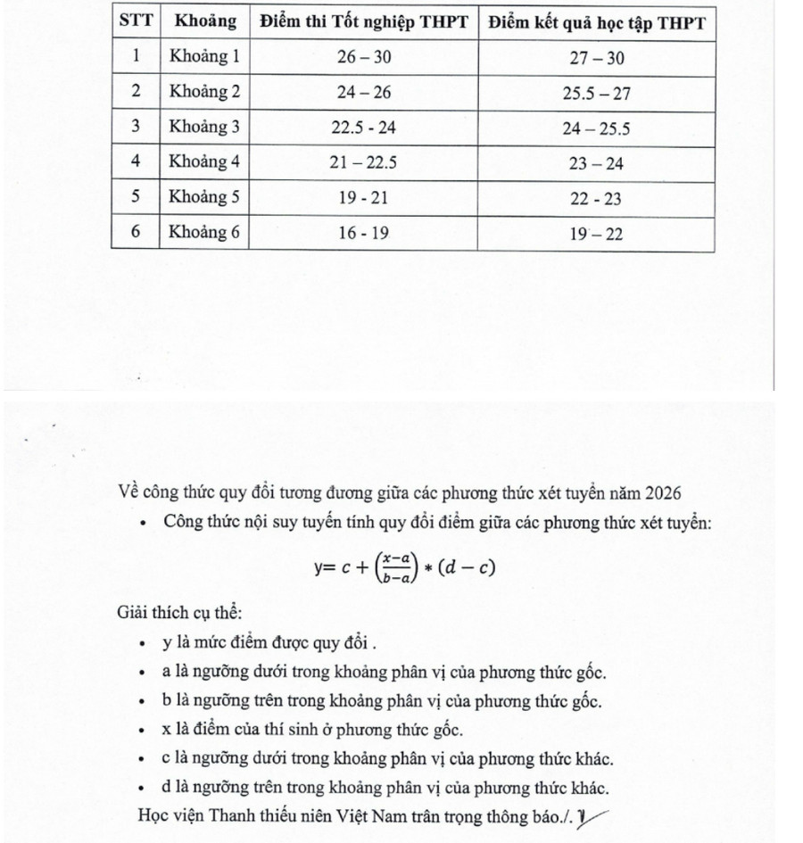 Diem san va quy doi diem Hoc vien Thanh thieu nien Viet Nam (VYA) 2026