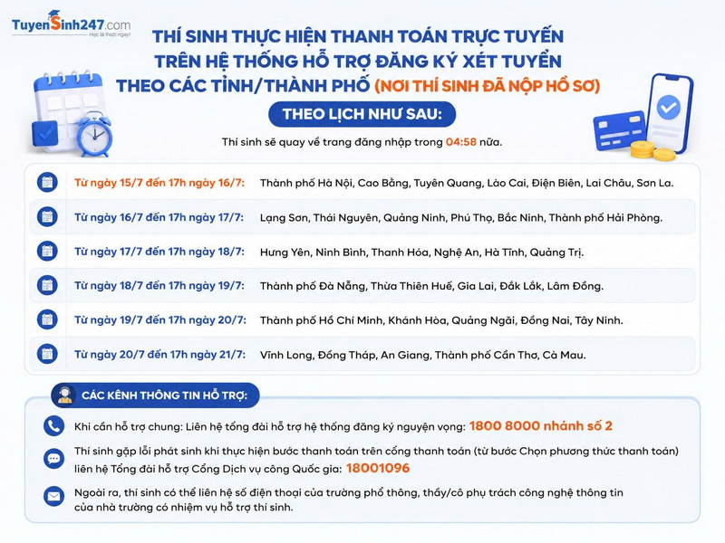 Le phi xet tuyen Dai hoc 2026