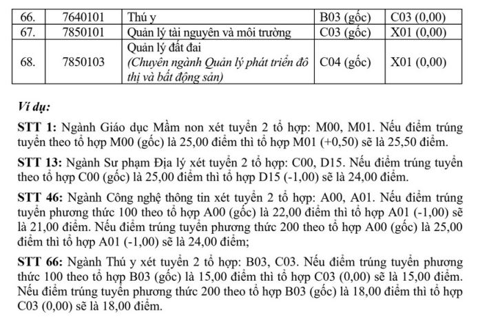 Quy doi diem Dai hoc Vinh (VinhUni) nam 2026
