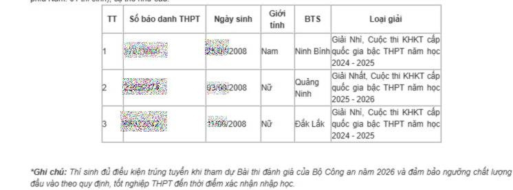 Nhung thi sinh dau tien trung tuyen Hoc vien Ky thuat va Cong nghe an ninh (HCB) 2026
