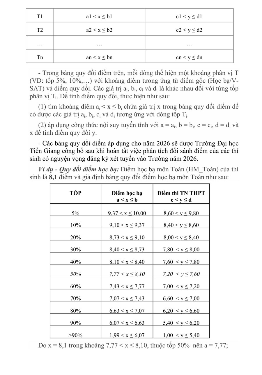 Diem san va bang quy doi diem Dai hoc Tien Giang (TGU) 2026