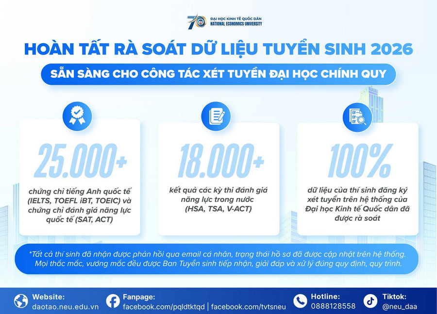 Dai hoc Kinh te Quoc dan hoan tat ra soat du lieu tuyen sinh 2026