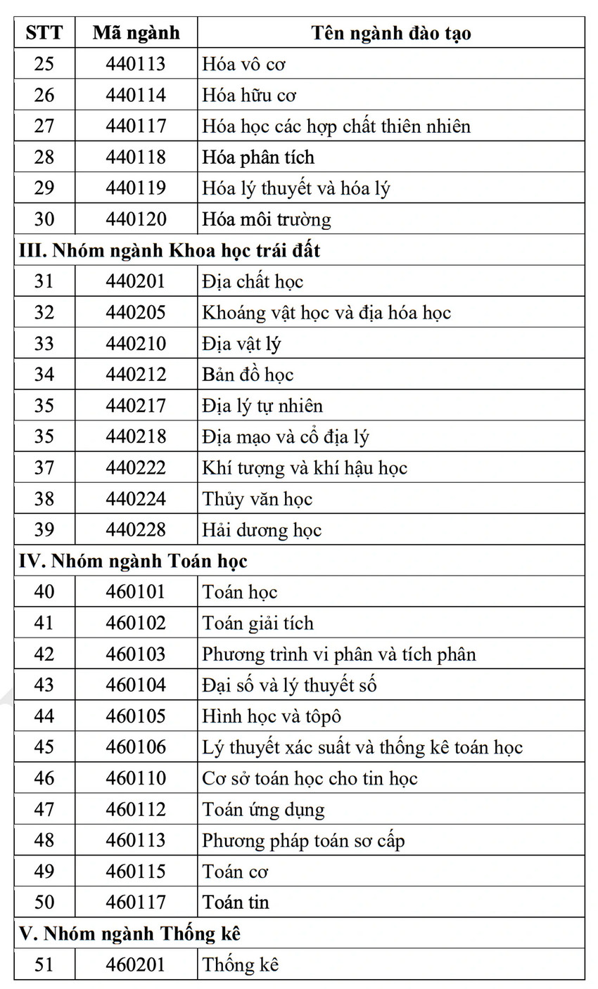 Cong diem 3 mon thi tot nghiep THPT de chon sinh vien nhan hoc bong