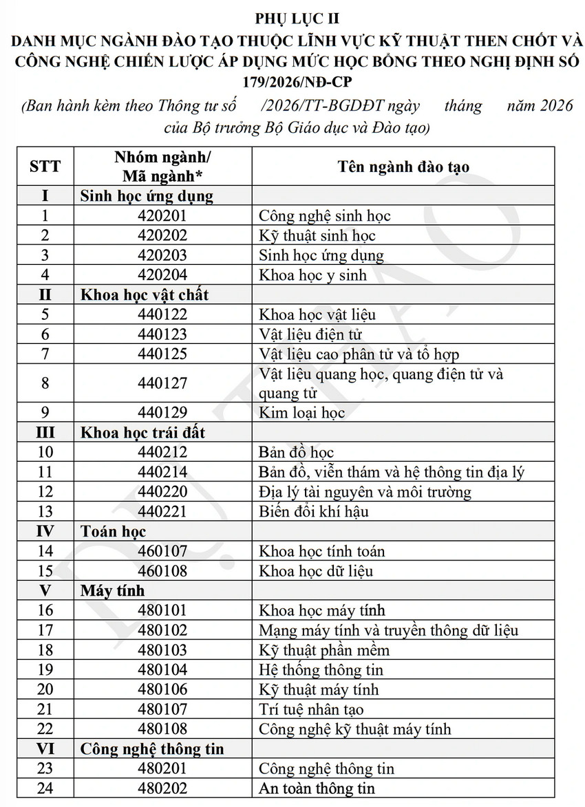 Cong diem 3 mon thi tot nghiep THPT de chon sinh vien nhan hoc bong