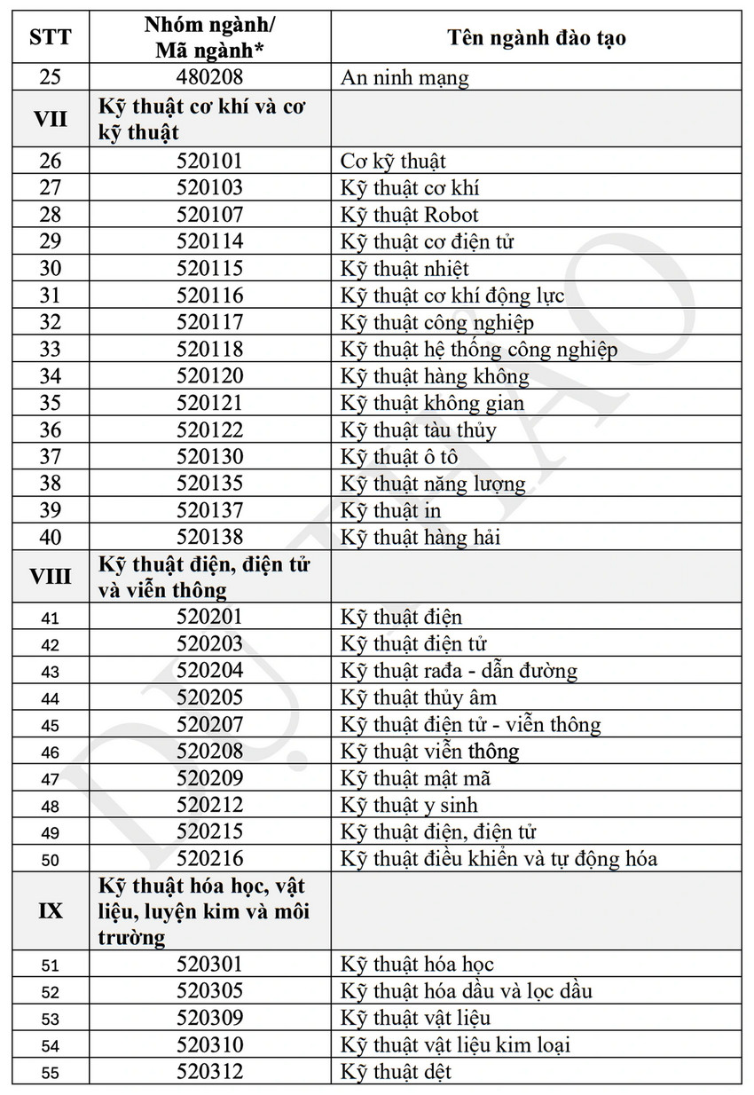 Cong diem 3 mon thi tot nghiep THPT de chon sinh vien nhan hoc bong