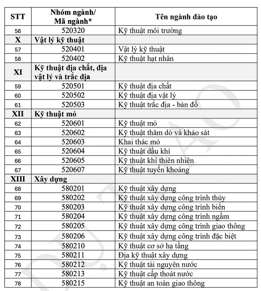 Cong diem 3 mon thi tot nghiep THPT de chon sinh vien nhan hoc bong