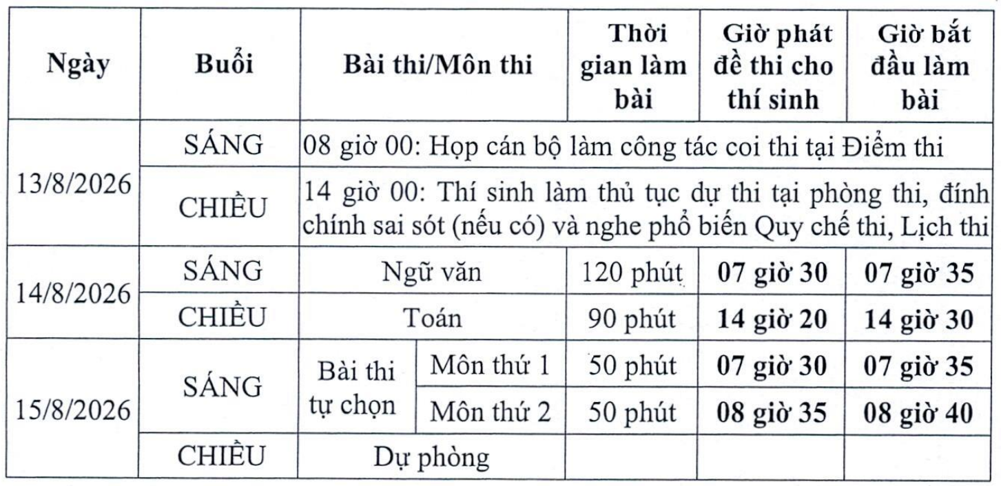 Bo GD-DT cong bo chi tiet lich thi lai tot nghiep THPT cho thi sinh Tuyen Quang