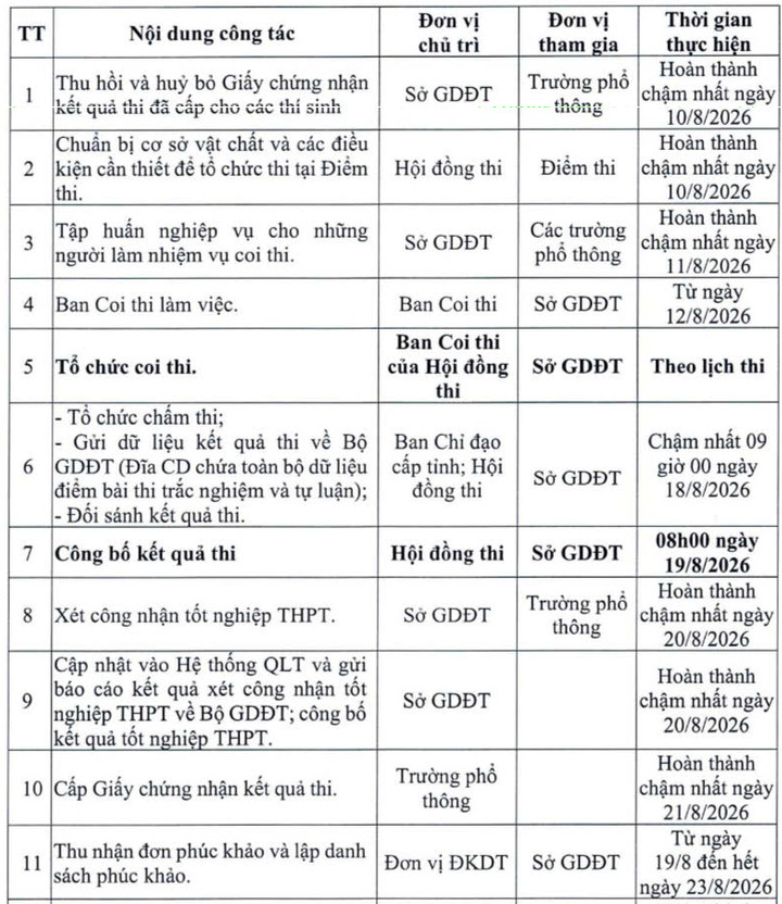 Bo GD-DT cong bo chi tiet lich thi lai tot nghiep THPT cho thi sinh Tuyen Quang