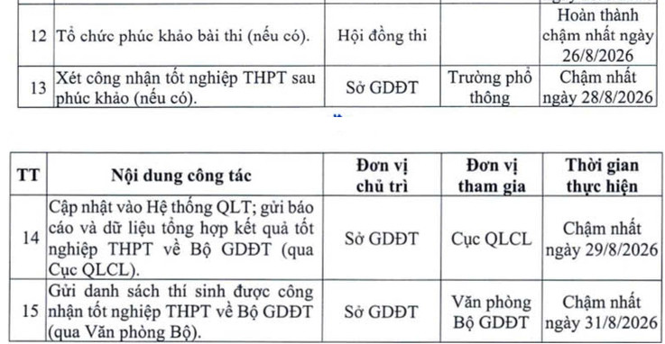Bo GD-DT cong bo chi tiet lich thi lai tot nghiep THPT cho thi sinh Tuyen Quang