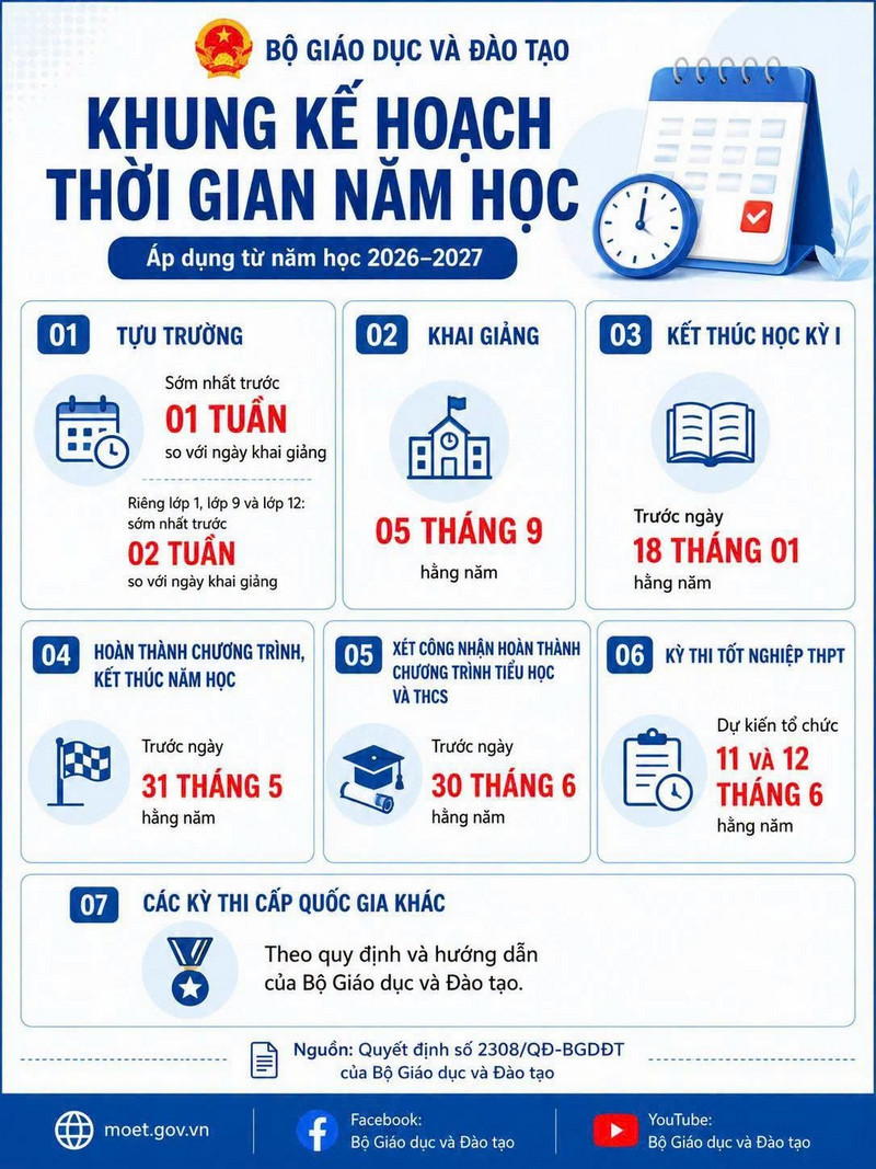 Bo GD ban hanh khung ke hoach thoi gian nam hoc tu 2026