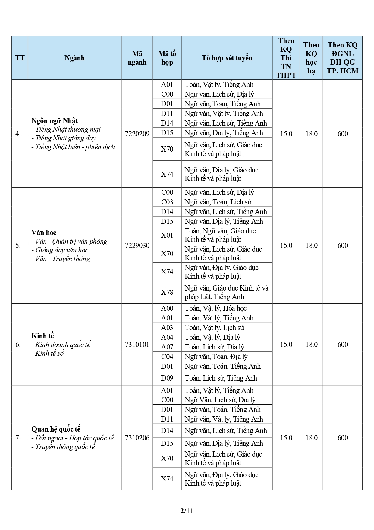 Da co diem chuan Dai hoc Van hien (VHU) nam 2026