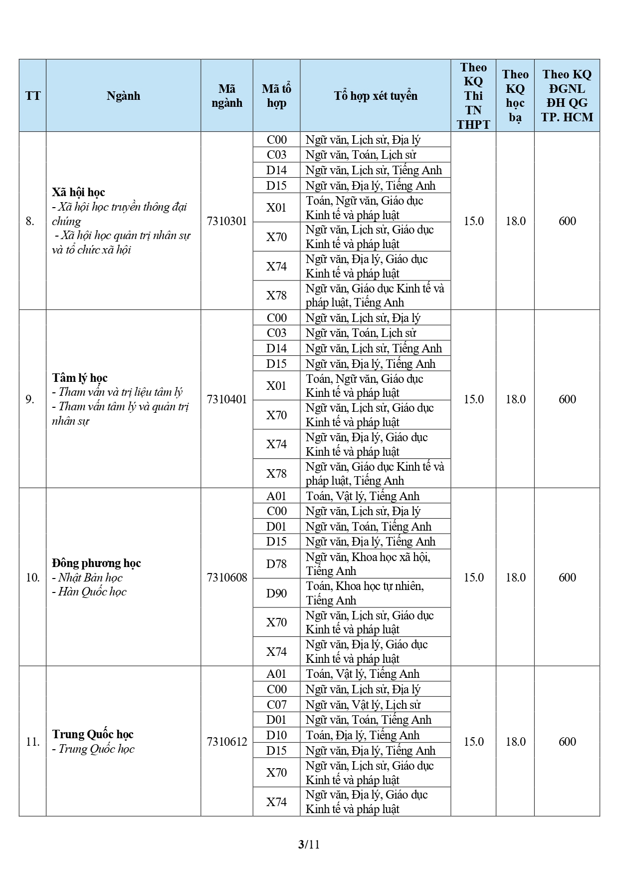 Da co diem chuan Dai hoc Van hien (VHU) nam 2026