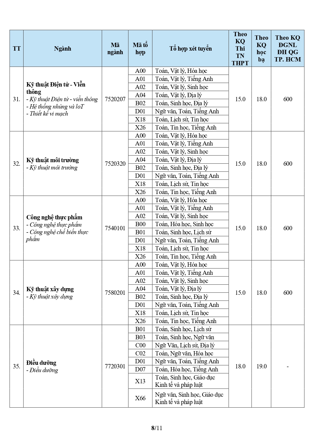 Da co diem chuan Dai hoc Van hien (VHU) nam 2026