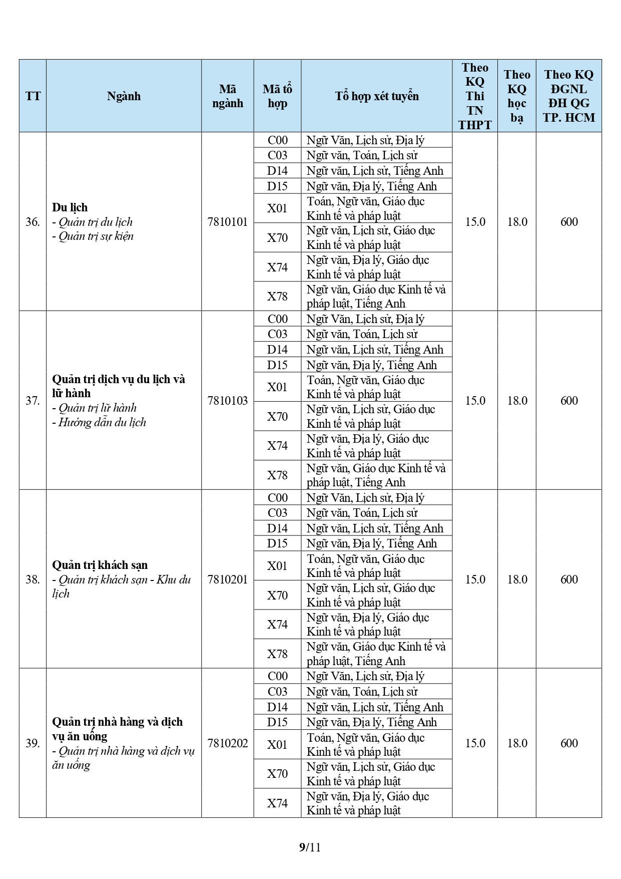 Da co diem chuan Dai hoc Van hien (VHU) nam 2026