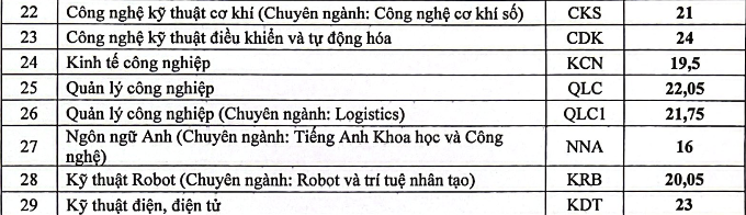 Da co diem chuan nam 2026 Dai hoc Ky thuat Cong nghiep Thai Nguyen (TNUT)