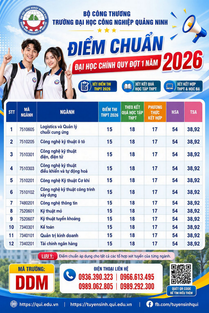 Dai hoc Cong nghiep Quang Ninh (QUI) cong bo diem chuan trung tuyen 2026