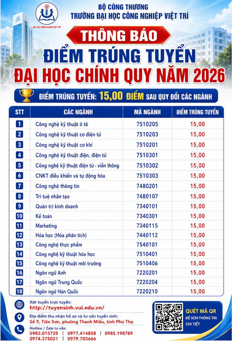 Truong Dai hoc Cong nghiep Viet Tri (VUI) thong bao diem chuan 2026