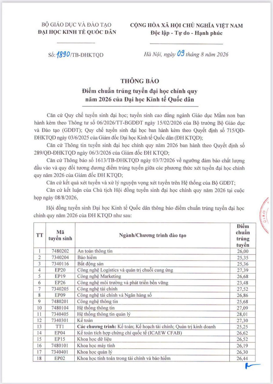 Dai hoc Kinh te Quoc dan (NEU) cong bo diem chuan 2026